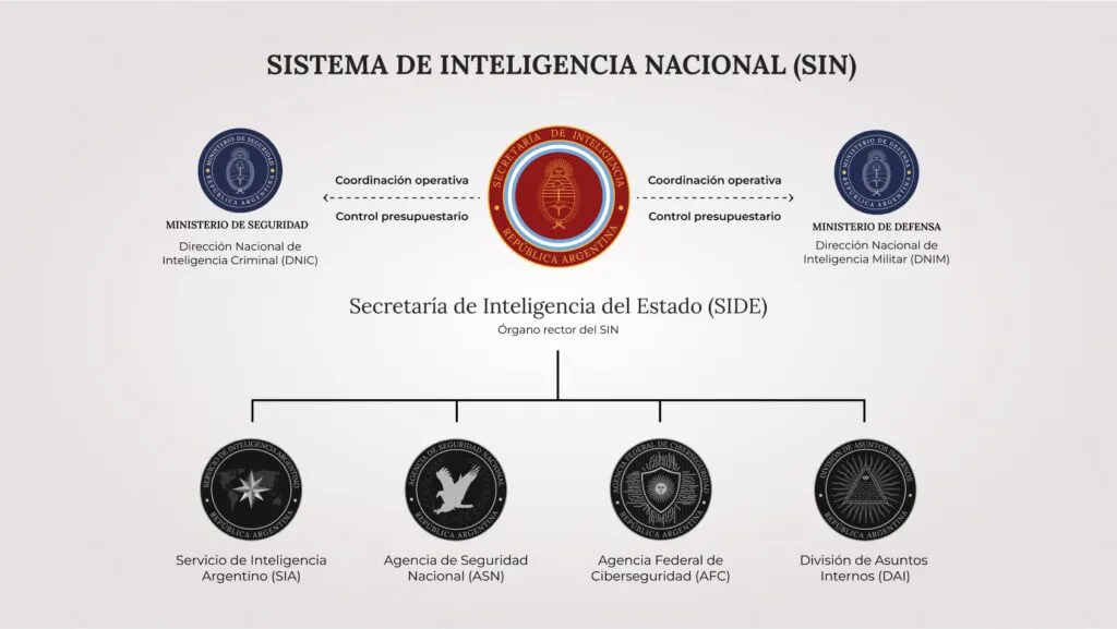 Estructura-Inteligencia-1024x577